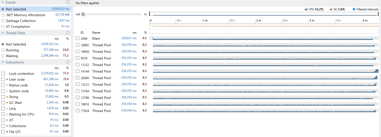 picture of profiling result using dotTrace